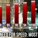 Illustration for article titled Seven Reviewers Love Zooming Around In Circles In emNeed for Speed: Most Wanted/em